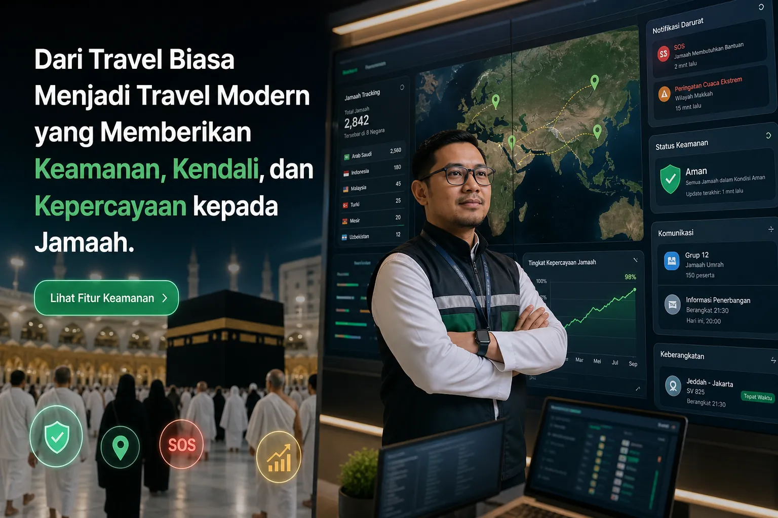Visual dashboard operasional — petugas memantau trip, SOS, dan keamanan jamaah